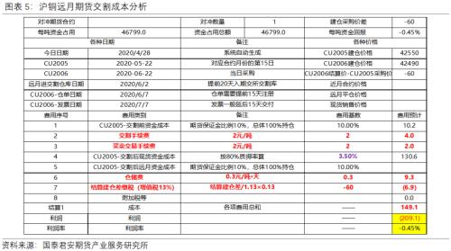 事件点评 | 本轮有色商业收储解读—以铜为例