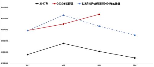 靠土地和企业短期保就业——基于用电量对城乡就业的估算