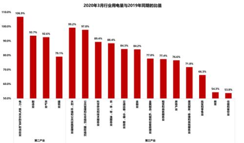 靠土地和企业短期保就业——基于用电量对城乡就业的估算