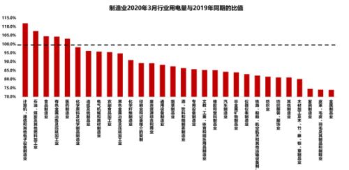 靠土地和企业短期保就业——基于用电量对城乡就业的估算