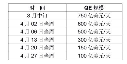 美联储为何“波澜不惊”