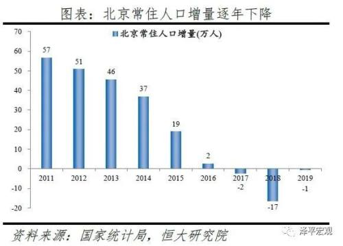 2020盐城人口净流入_2020上海净流入人口(2)