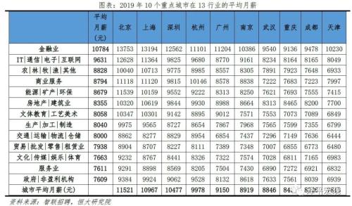 2020河北人口净流入_2020上海净流入人口(3)