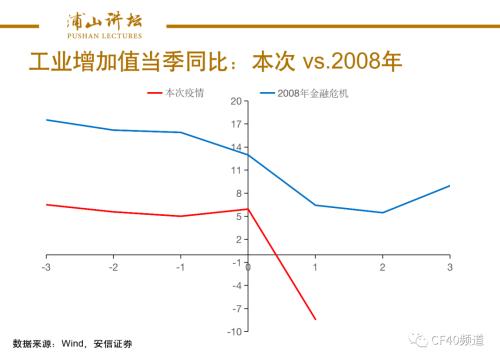 观察2020年一季度经济数据的三个维度