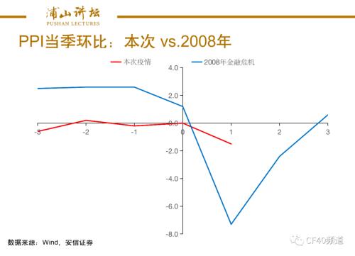 观察2020年一季度经济数据的三个维度