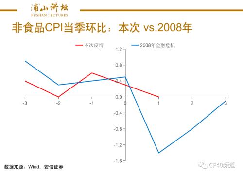 观察2020年一季度经济数据的三个维度