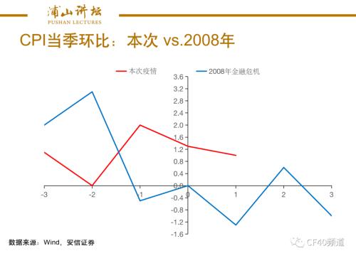 观察2020年一季度经济数据的三个维度