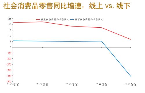 观察2020年一季度经济数据的三个维度