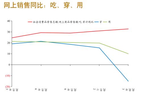 观察2020年一季度经济数据的三个维度