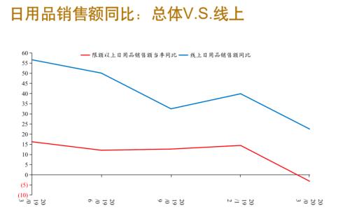 观察2020年一季度经济数据的三个维度