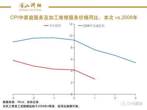 观察2020年一季度经济数据的三个维度