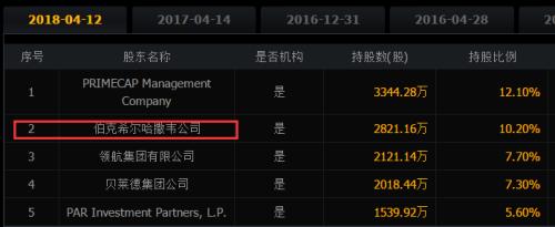 至少9家破产！全球航空业寒冬:一年巨亏2.2万亿，连巴菲特都