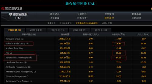 至少9家破产！全球航空业寒冬:一年巨亏2.2万亿，连巴菲特都