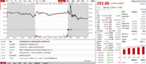 苹果财报超预期的背后:一次受制于疫情的韧性展示