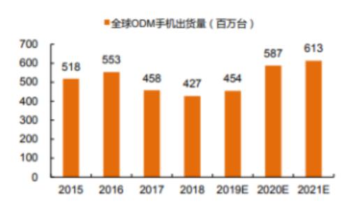 苹果财报超预期的背后：一次受制于疫情的韧性展示