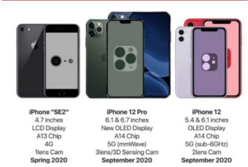 苹果财报超预期的背后:一次受制于疫情的韧性展示