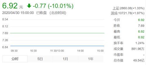前高管与现高管互相举报，股权结构畸形，从爆款专业户到巨亏23亿，北京文化怎么了？