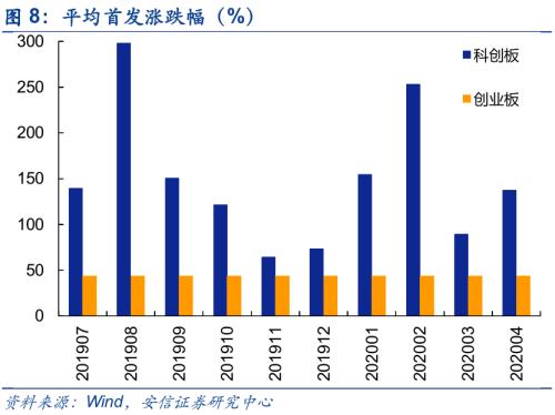 纳斯达克行情最新分析 one_20200504072436297.jpg