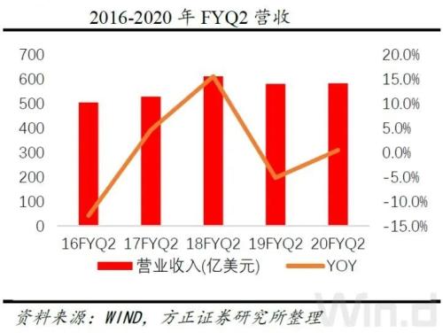 iPhone 12起售价4580元，支持5G，果粉大呼“真香”