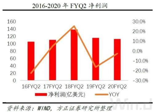 iPhone 12起售价4580元，支持5G，果粉大呼“真香”