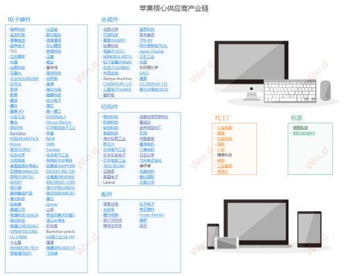 iPhone 12起售价4580元，支持5G，果粉大呼“真香”