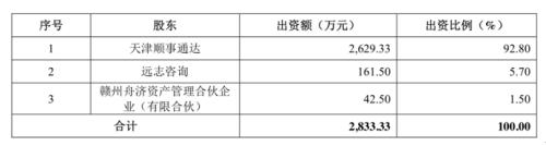 独家｜聚美优品连续将股权出质给新浪微博，或波及街电共享充电宝