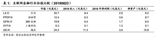 互金10亿美元俱乐部追踪：趣店万里目是否是无底洞？