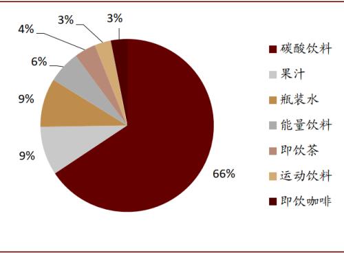 中金看海外：可口可乐与其百年红色帝国