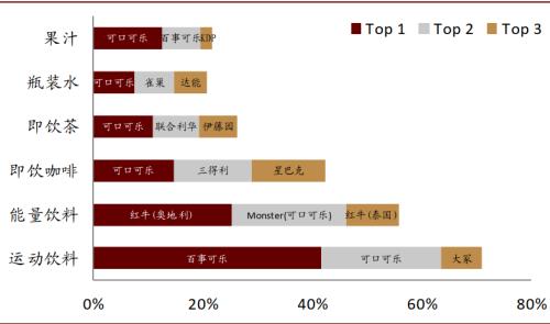 中金看海外：可口可乐与其百年红色帝国