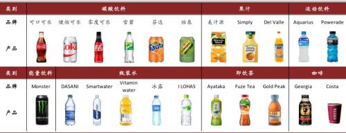 中金看海外：可口可乐与其百年红色帝国