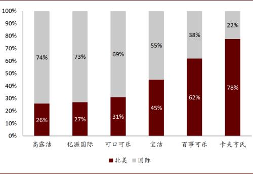 中金看海外：可口可乐与其百年红色帝国