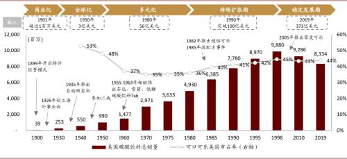 中金看海外：可口可乐与其百年红色帝国