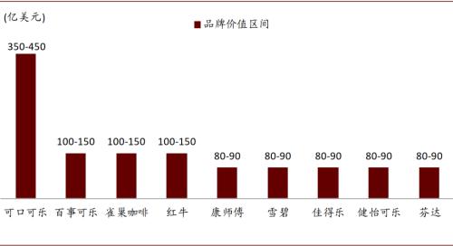 中金看海外：可口可乐与其百年红色帝国