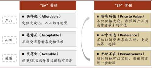 中金看海外：可口可乐与其百年红色帝国