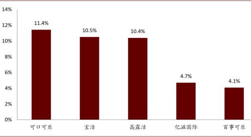 中金看海外：可口可乐与其百年红色帝国