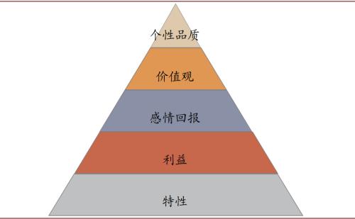 中金看海外：可口可乐与其百年红色帝国