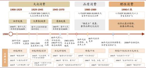 中金看海外：可口可乐与其百年红色帝国