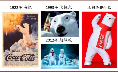 中金看海外：可口可乐与其百年红色帝国