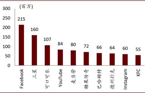 中金看海外：可口可乐与其百年红色帝国