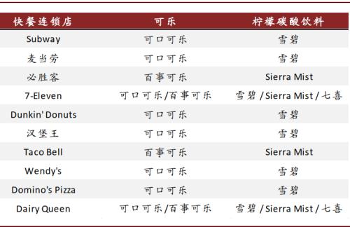 中金看海外：可口可乐与其百年红色帝国
