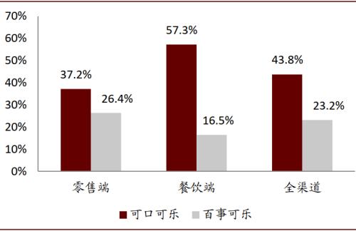 中金看海外：可口可乐与其百年红色帝国