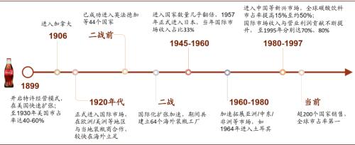 中金看海外：可口可乐与其百年红色帝国