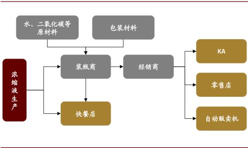 中金看海外：可口可乐与其百年红色帝国