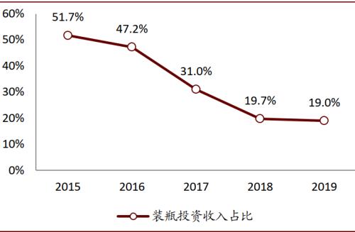 中金看海外：可口可乐与其百年红色帝国