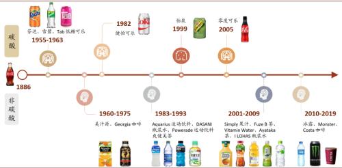 中金看海外：可口可乐与其百年红色帝国