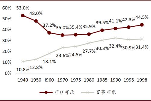 中金看海外：可口可乐与其百年红色帝国