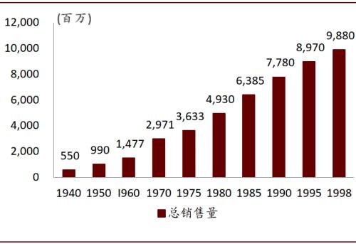 中金看海外：可口可乐与其百年红色帝国