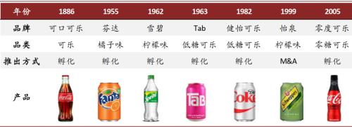 中金看海外：可口可乐与其百年红色帝国
