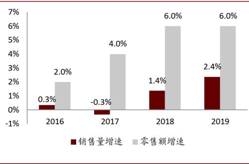 中金看海外：可口可乐与其百年红色帝国