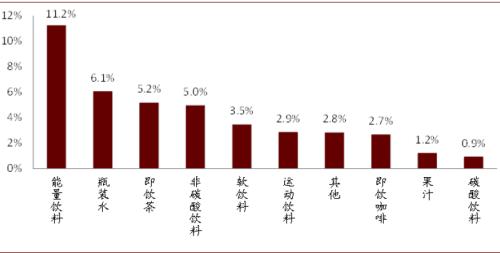 中金看海外：可口可乐与其百年红色帝国